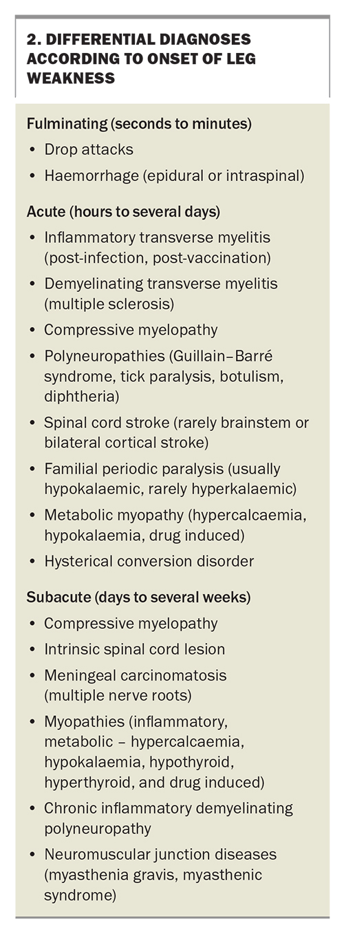 sudden-leg-weakness-where-is-the-problem-what-is-the-cause